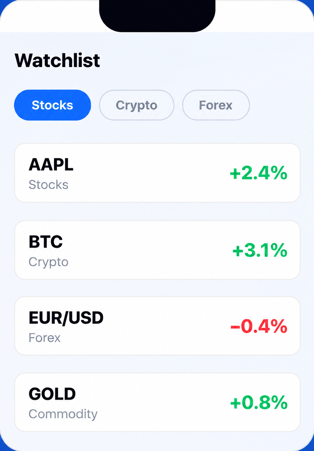 Watchlist — AAPL, BTC, EUR/USD and GOLD with live percent changes